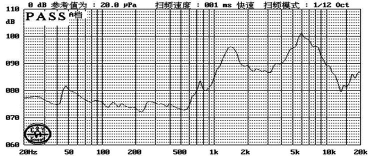 Cavity Speaker Driver 30x14x6.4mm (1.18"x0.55"x0.25"), 8Ω 0.8W/1W - Frequency Response Curve (XDEC Cavity Speaker Driver)
