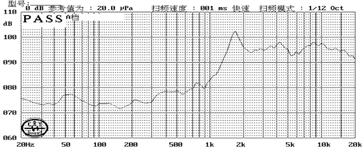 Boxed Loudspeaker Driver diameter 28mm (1.10"), height 6.2mm (0.24)", 8Ω 1W/1.5W - Frequency Response Curve (XDEC Cavity Speaker Driver)
