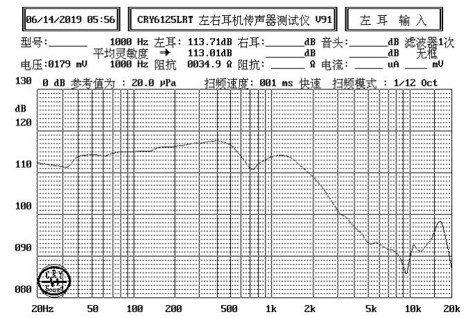 Headphone Speaker Driver diameter 20mm (0.79"), height 4.3mm (0.17)", 32Ω 20mW/30mW - Frequency Response Curve (XDEC Headphone Speaker Driver)