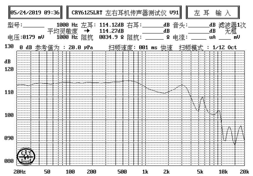 Headphone Speaker Unit diameter 40mm (1.57"), height 8.0mm (0.31)", 32Ω 30mW/50mW - Frequency Response Curve (XDEC Headphone Speaker Driver)