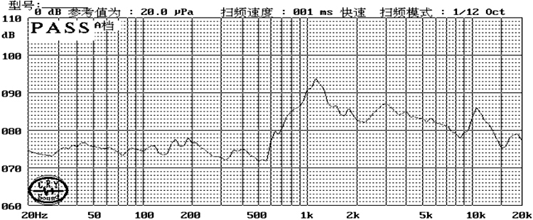 Micro Speaker Driver 9x3.5mm (0.35"x0.14"), 8Ω 1W/1.5W - Frequency Response Curve (XDEC Micro Speaker Driver)