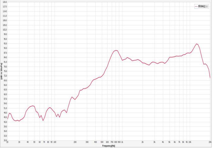 Slim Micro Speaker 16x9x3.3mm (0.63"x0.35"x0.13"), 8Ω 1W/1.2W - Frequency Response Curve (XDEC Micro Speaker Driver)