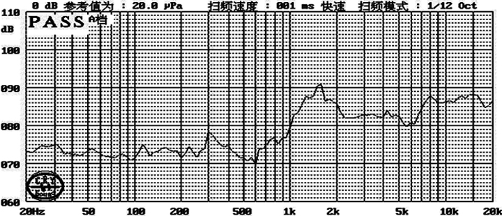 Laptop Speaker Driver 17x10x4.0mm (0.67"x0.39"x0.16"), 8Ω 0.5W/0.8W - Frequency Response Curve (XDEC Micro Speaker Driver)