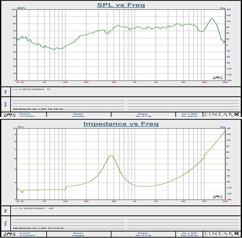 Multimedia Speaker Driver diameter 28mm (1.10"), height 11.6mm (0.46)", 4Ω 2W/3W - Frequency Response Curve (XDEC Multimedia Speaker Driver)