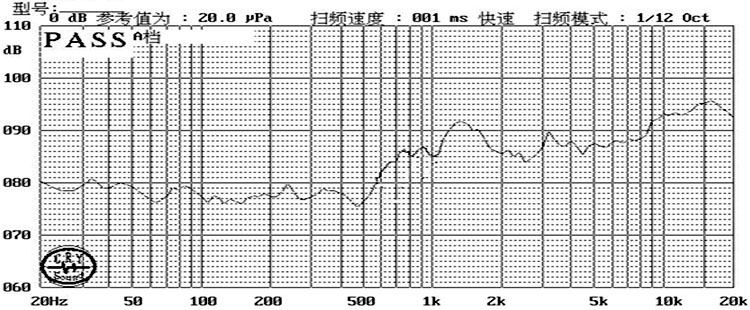 Mylar Speaker Driver diameter 13mm (0.51"), height 4.1mm (0.16)", 8Ω 0.5W/0.8W - Frequency Response Curve (XDEC Mylar Speaker Driver)
