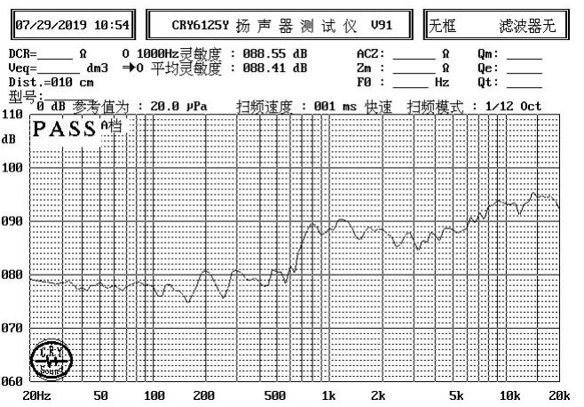 Mylar Speaker Unit diameter 15mm (0.59"), height 4.6mm (0.18)", 8Ω 0.5W/1W - Frequency Response Curve (XDEC Mylar Speaker Driver)