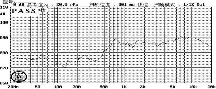 Paper Cone Speaker Driver diameter 16mm (0.63"), height 3.9mm (0.15)", 8Ω 1W/1.2W - Frequency Response Curve (XDEC Mylar Speaker Driver)