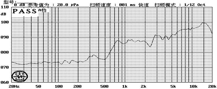 Mylar Cone Speaker diameter 18mm (0.71"), height 4.2mm (0.17)", 8Ω 0.8W/1W - Frequency Response Curve (XDEC Mylar Speaker Driver)