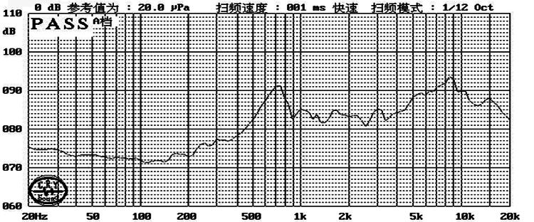 Mylar Loudspeaker Driver diameter 19mm (0.75"), height 5.8mm (0.23)", 4Ω 1W/1.2W - Frequency Response Curve (XDEC Mylar Speaker Driver)