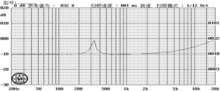 Sound Exciter diameter 16mm (0.63"), height 7.5mm (0.30)", 8Ω 1W/1.5W - Frequency Response Curve (XDEC Sound Exciter)
