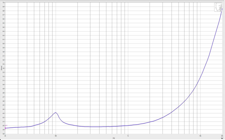 Sound Exciter / Vibration Speaker diameter 24mm (0.94"), height 13.5mm (0.53"), 4Ω 2W/3W - Frequency Response Curve (XDEC Sound Exciter)