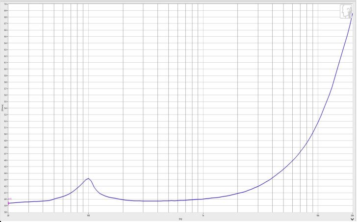 Sound Exciter diameter 24mm (0.94"), height 13.5mm (0.53)", 4Ω 2W/3W - Frequency Response Curve (XDEC Sound Exciter)